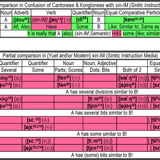 Comparisons Partial Comparisons Confusion with sin IM VS Comparisons in sin IM
