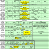 Comparisons {1} Equal &amp; {2} Unequal Comparisons in Cantonese &amp; Kongtonese