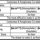 Comparisons Co related Unequal Comparisons