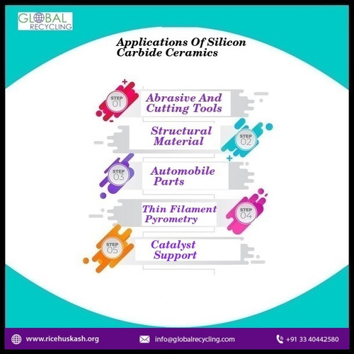 Silicon carbide (SiC), also known as carborundum or SiC, is a semiconductor containing silicon and carbon.