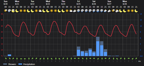 2023 08 20 14 06 43 Weather today Rasht, IR Foreca.com.png