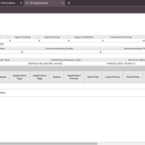 YARN Resource Manager