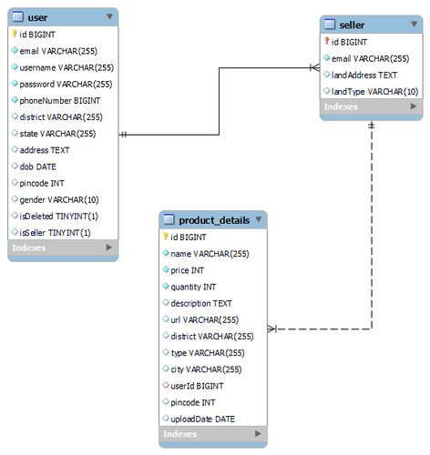 rishi agri market eer diagram.png