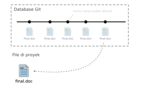 database git.png