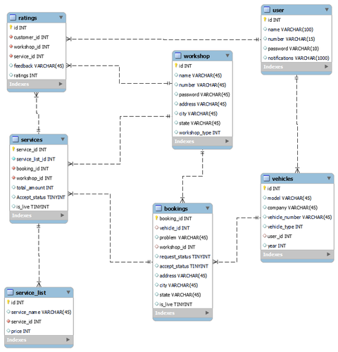 crowFoot model.png