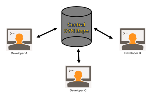 GIT and GitHub10.png