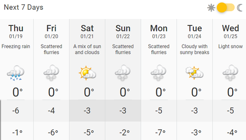 Richmond Hill, ON weather forecast
