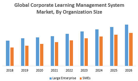Global Corporate Learning Management System Market.png