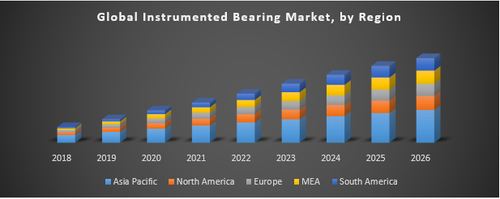 Global Instrumented Bearing Market.png