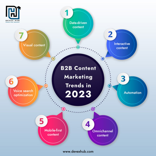 B2B Content Marketing Trends in 2023 Devex Hub.jpg