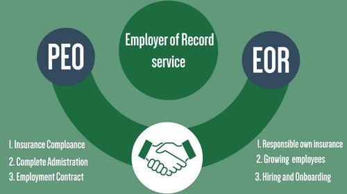 Employer of Record service.jpg
