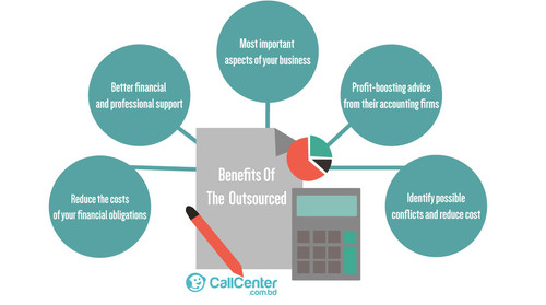 Outsourced Accounting Data Entry Service in Bangladesh.jpg