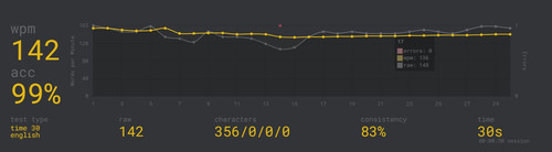 type speed.jpg