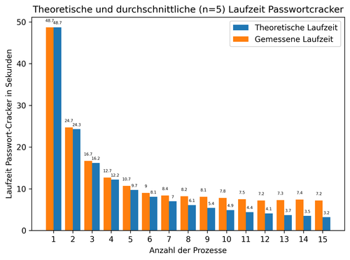 Fertige Laufzeit.png.png