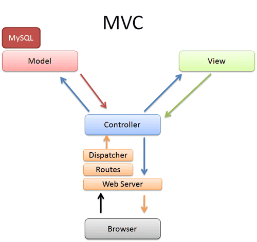 MVC.png
