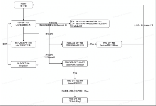 dev flow.png