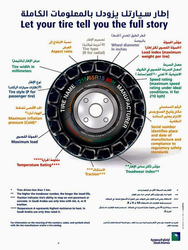 رموز الاطارات.jpg