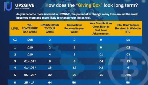 up2give levels.jpg