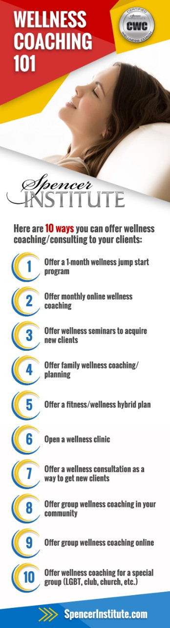 Certified Wellness Coach Online.jpg