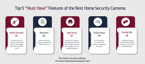 Top 5 Features of Night Owl Security Cameras..jpg