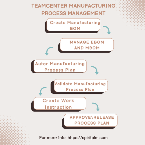 Teamcenter Manufacturing in Pune.png