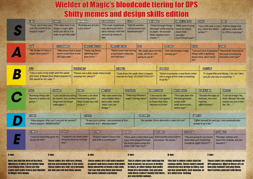 tiering version 4.jpg