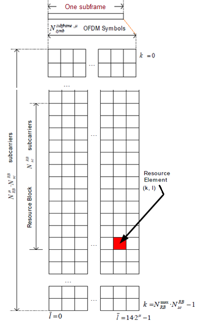 5G NR RBs per subframe.png