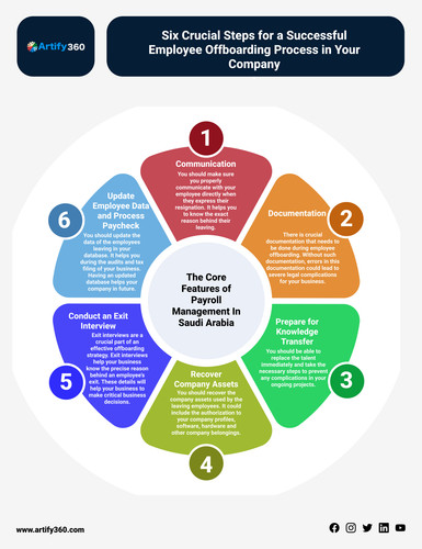 best payroll software uae (2).jpg