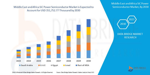 MiddleEastandAfricaSiCPowerSemiconductorMarket.jpg
