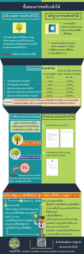64 mnre forest RequestTreesStep.png