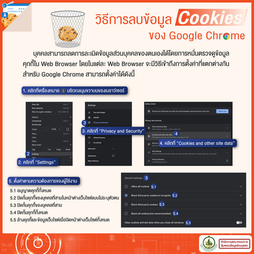 65 pdpa cookies delete chrome.jpg