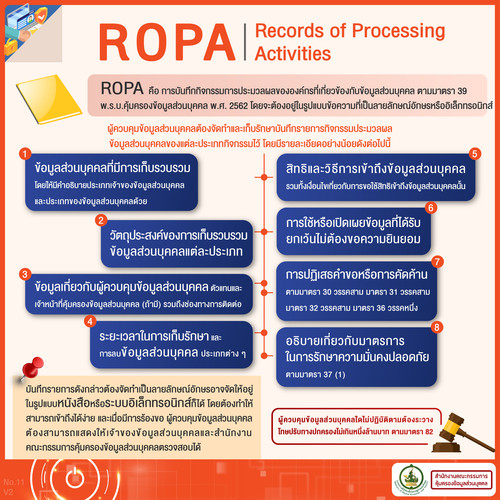65 pdpa ropa.jpg