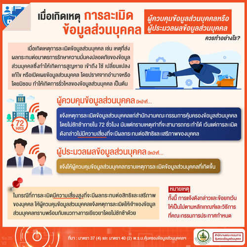 65 pdpa personal data breach when.jpg