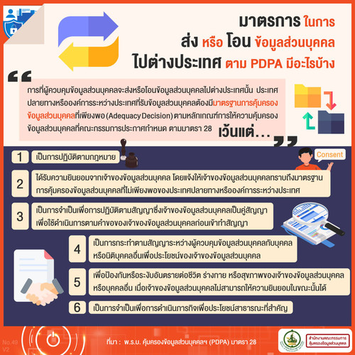 65 pdpa cross border datatrans standard.jpg