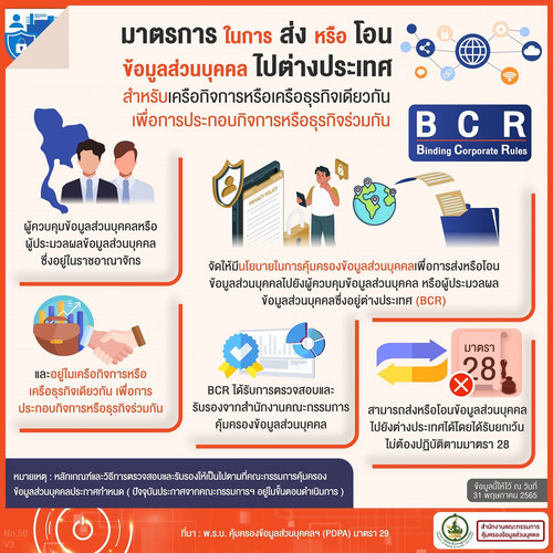 65 pdpa cross border datatrans bcr.jpg