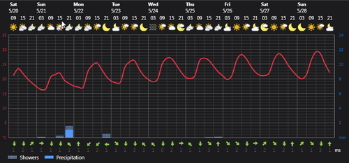 2023 05 20 14 50 10 Weather Foreca.com.png