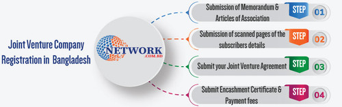 Joint Venture Company Registration.jpg