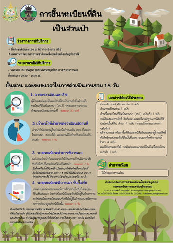 64 mnre forestry plantations.png