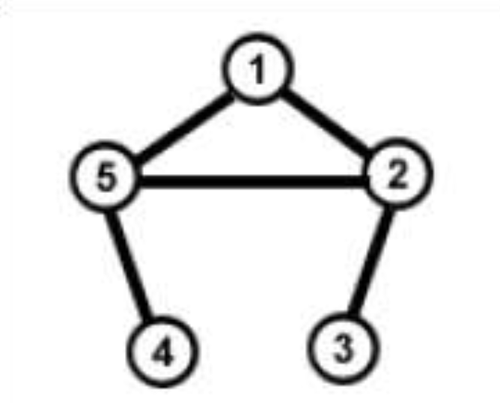 Screenshot 2023 05 23 at 22 06 55 КМР 2. Теорія графів.pdf.png