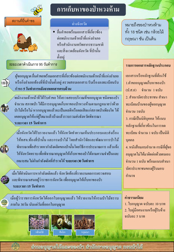 64 mnre forest goods NTFPs permission.jpg
