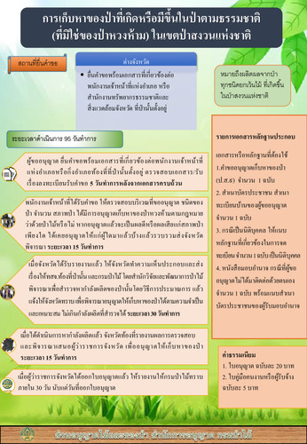 64 mnre forest goods NTFPs permission nature.jpg