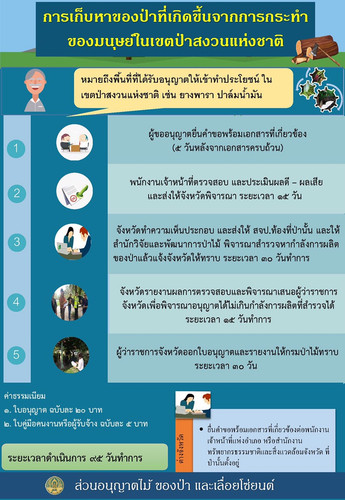 64 mnre forest goods NTFPs permission human.jpg