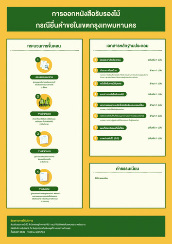 64 mnre wood certificate bkk scaled.jpg