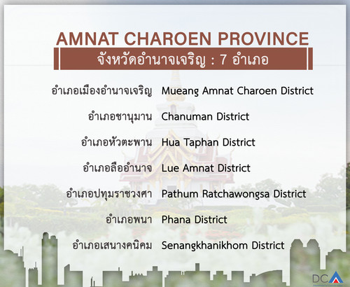 amnatcharoen.jpg