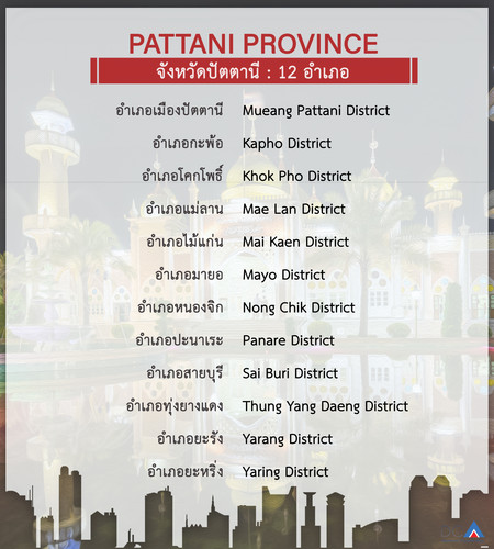 pattani.jpg