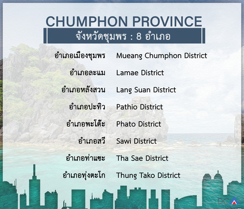 chumporn.jpg