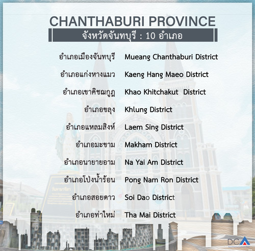 chanthaburi.jpg