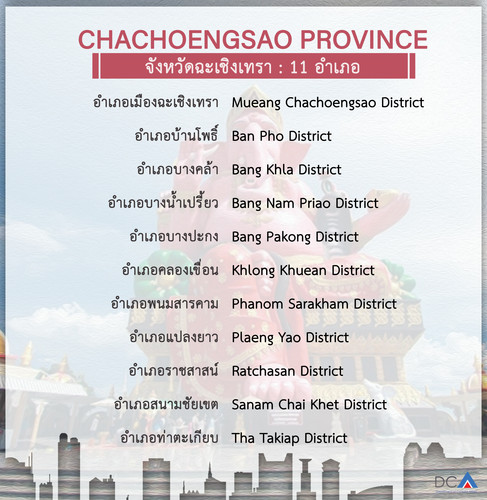 chachoengsao.jpg
