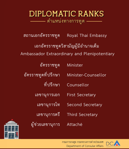 diplomatic ranks1 scaled.jpg