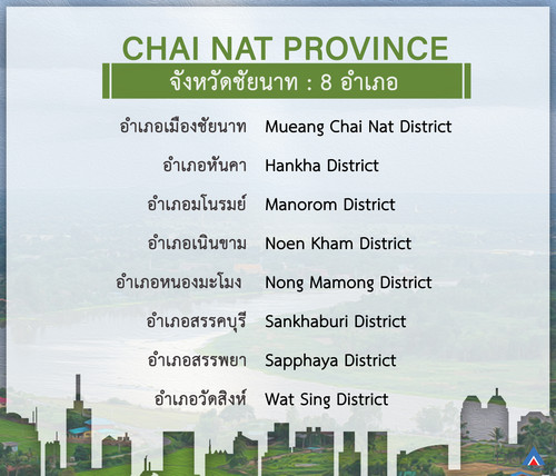 chainat.jpg